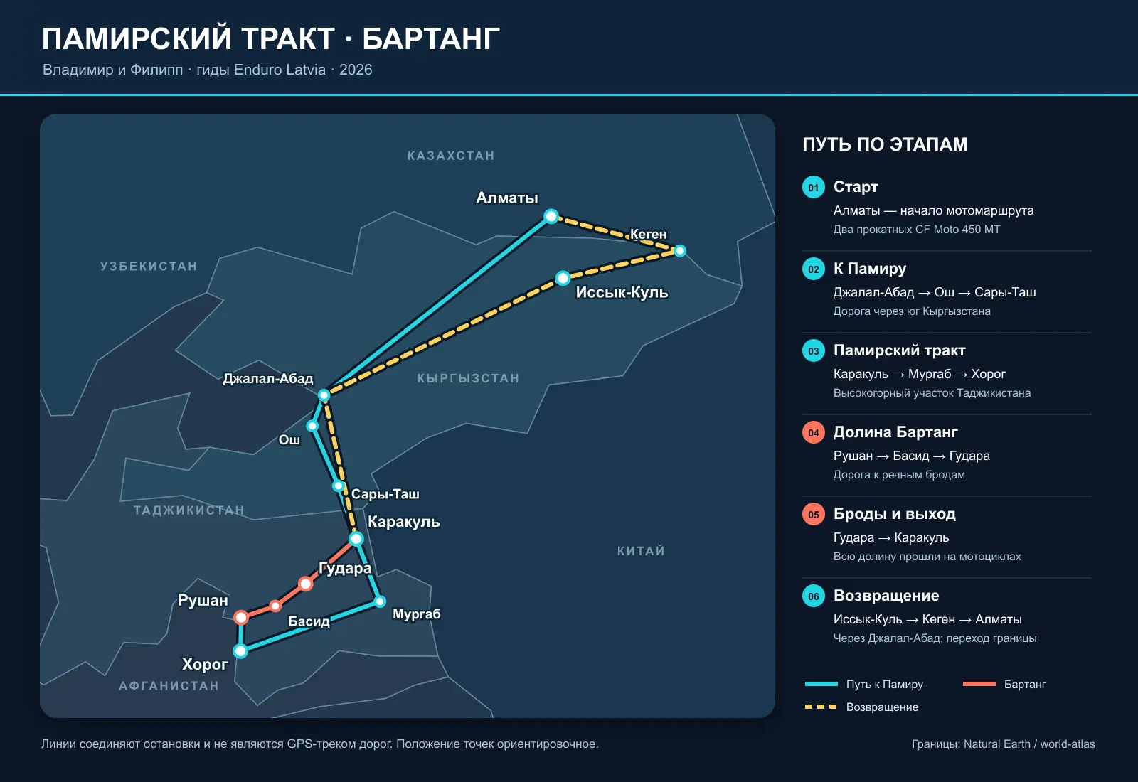 Схема маршрута через Памирский тракт, долину Бартанг и Иссык-Куль